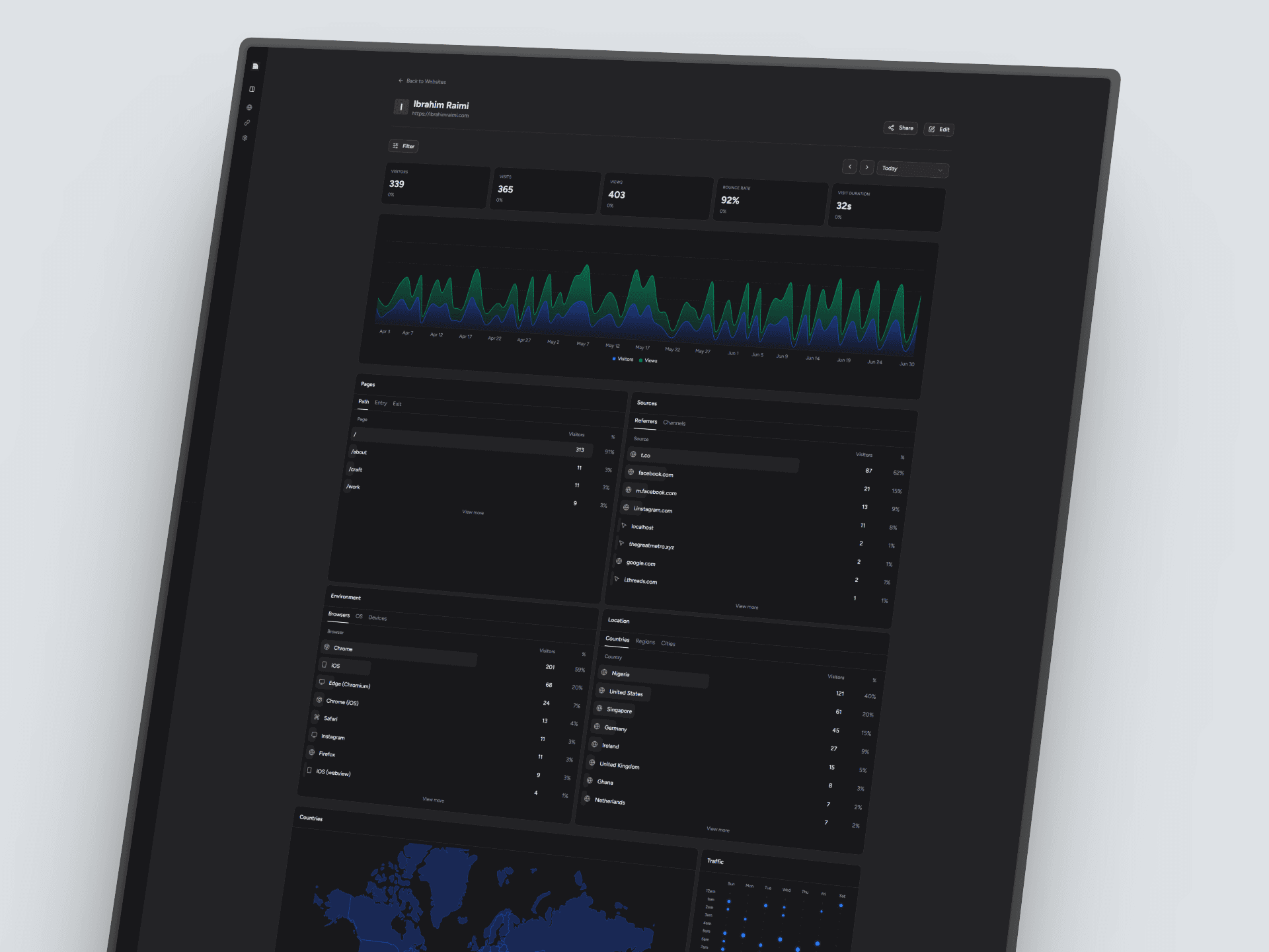 Inflow Analytics Dashboard Interface